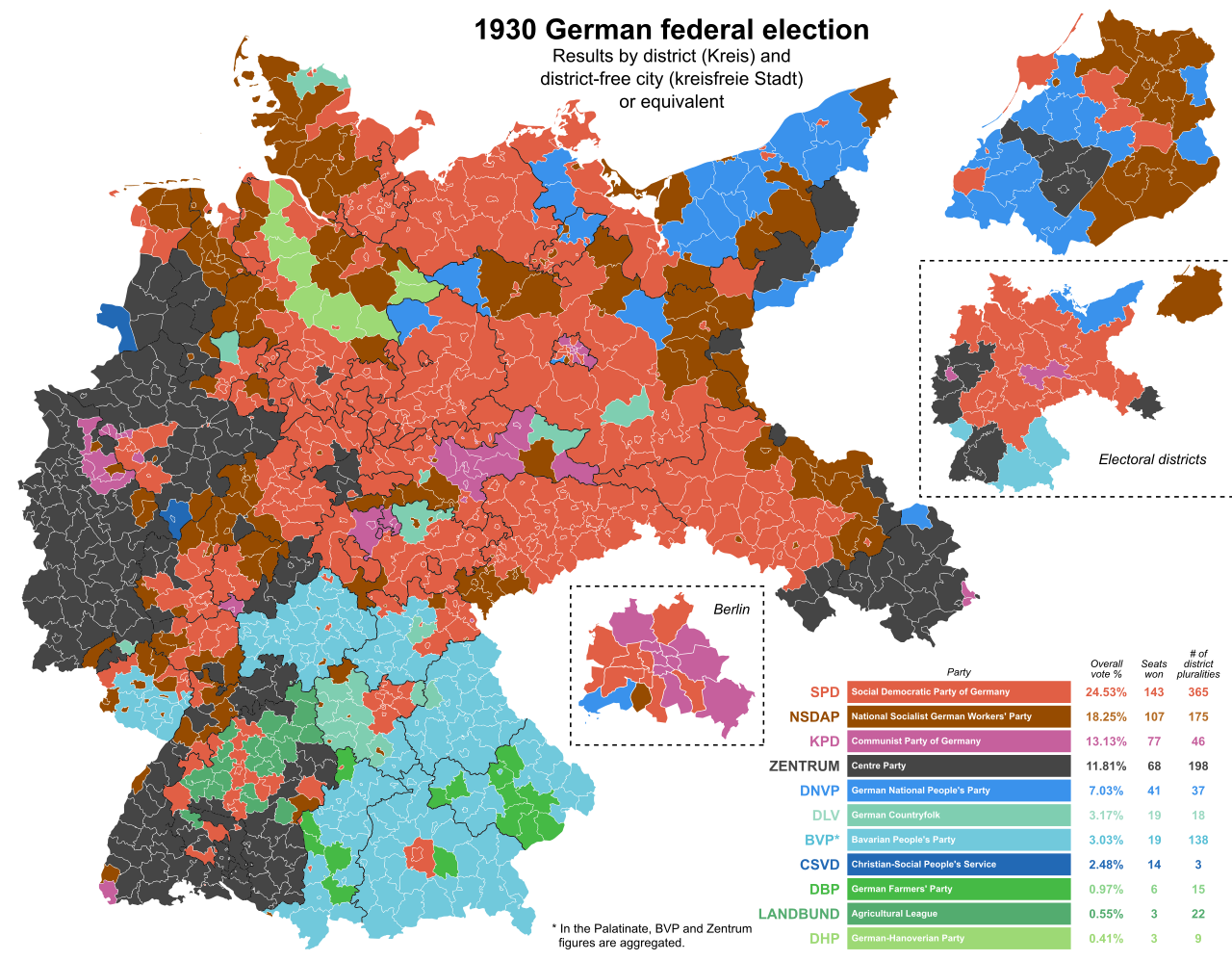 German Federal Elections, 1930